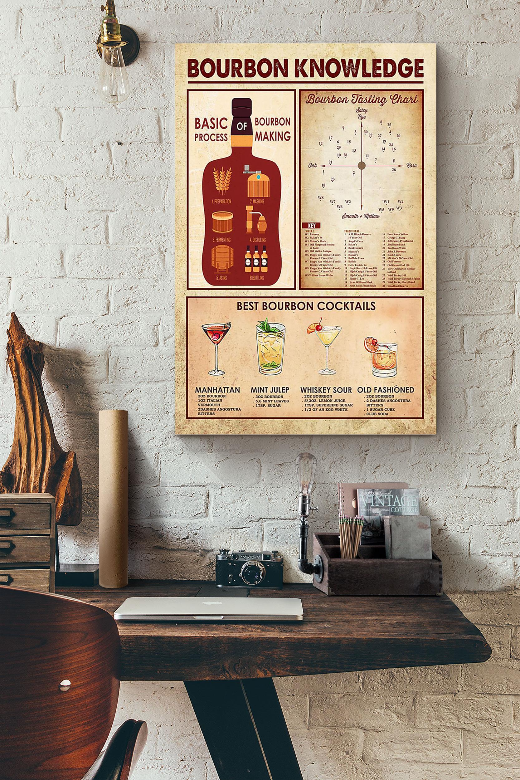 Bartender Bourbon Knowledge Poster