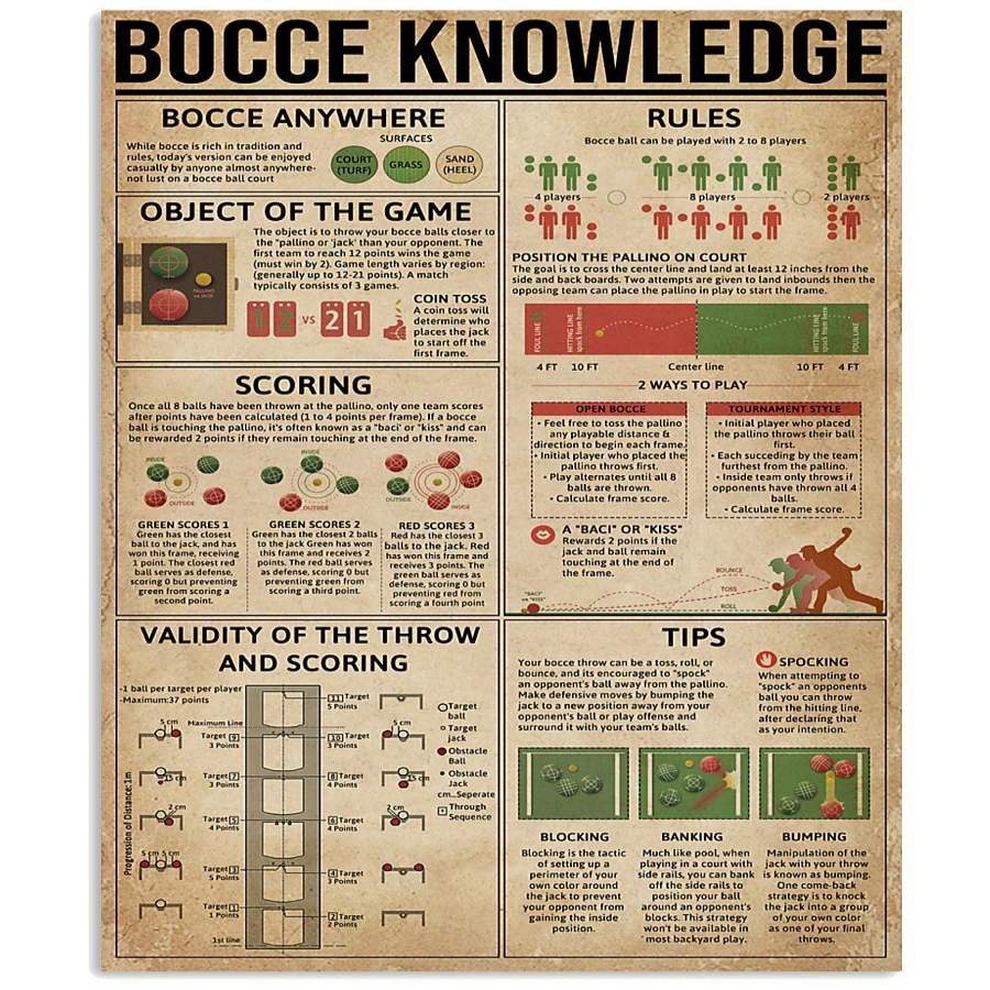 Bocce Knowledge Special Custom Design For Sport Lovers Vertical Poster