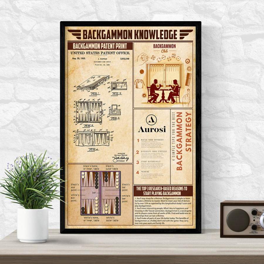 Wozoro Unframed Poster Backgammon Knowledge Size 11×17, 16×24, 24×36 inch