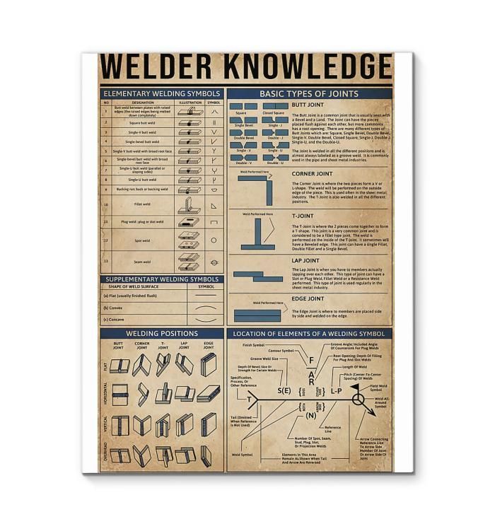 Welder Knowledge poster canvas poster canvas