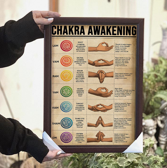 Chakra Awakening Knowledge Poster  Yoga Knowledge Poster  Meditation Poster  Mindfulness Art  Meditation Art