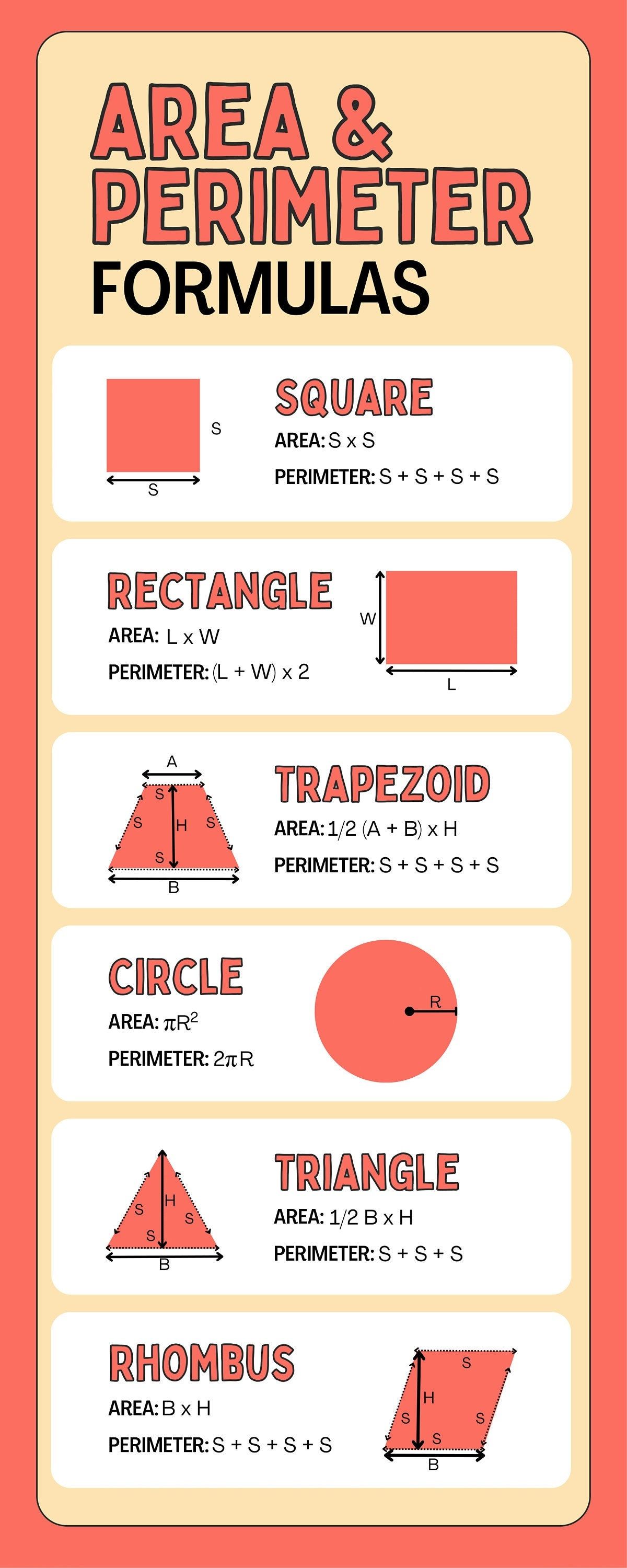 Area and Perimeter Formulas Info-graph fashionstation 0608 2292