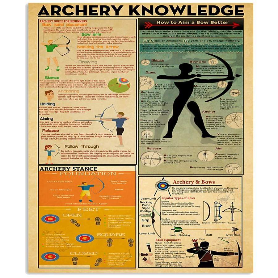 Archery Knowledge Archer Gifts Archery Vintage Wall Art Vertical Poster