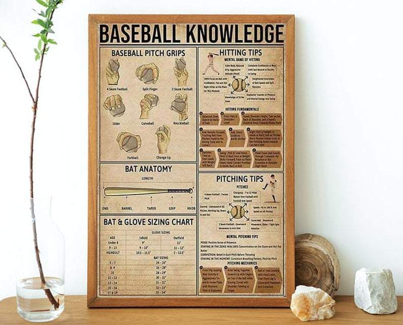 Baseball Knowledge Portrait Poster & Canvas Gift For Baseball Lovers Gift For Friend Family Birthday Gift Home Decor Wall Art Visual Art