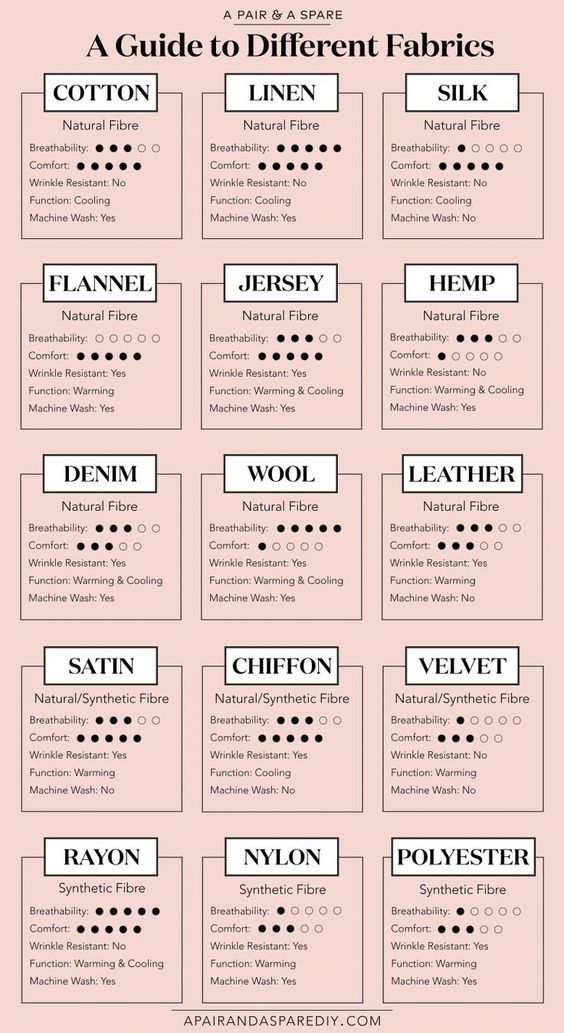 A Guide to Different Fabrics Poster US000216031 fashionstation 0608 1801