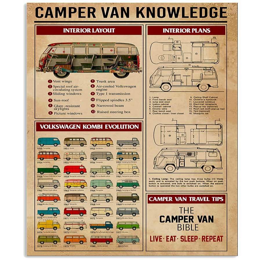 Camper Van Knowledge Custom Design For Camping Lovers Vertical Poster