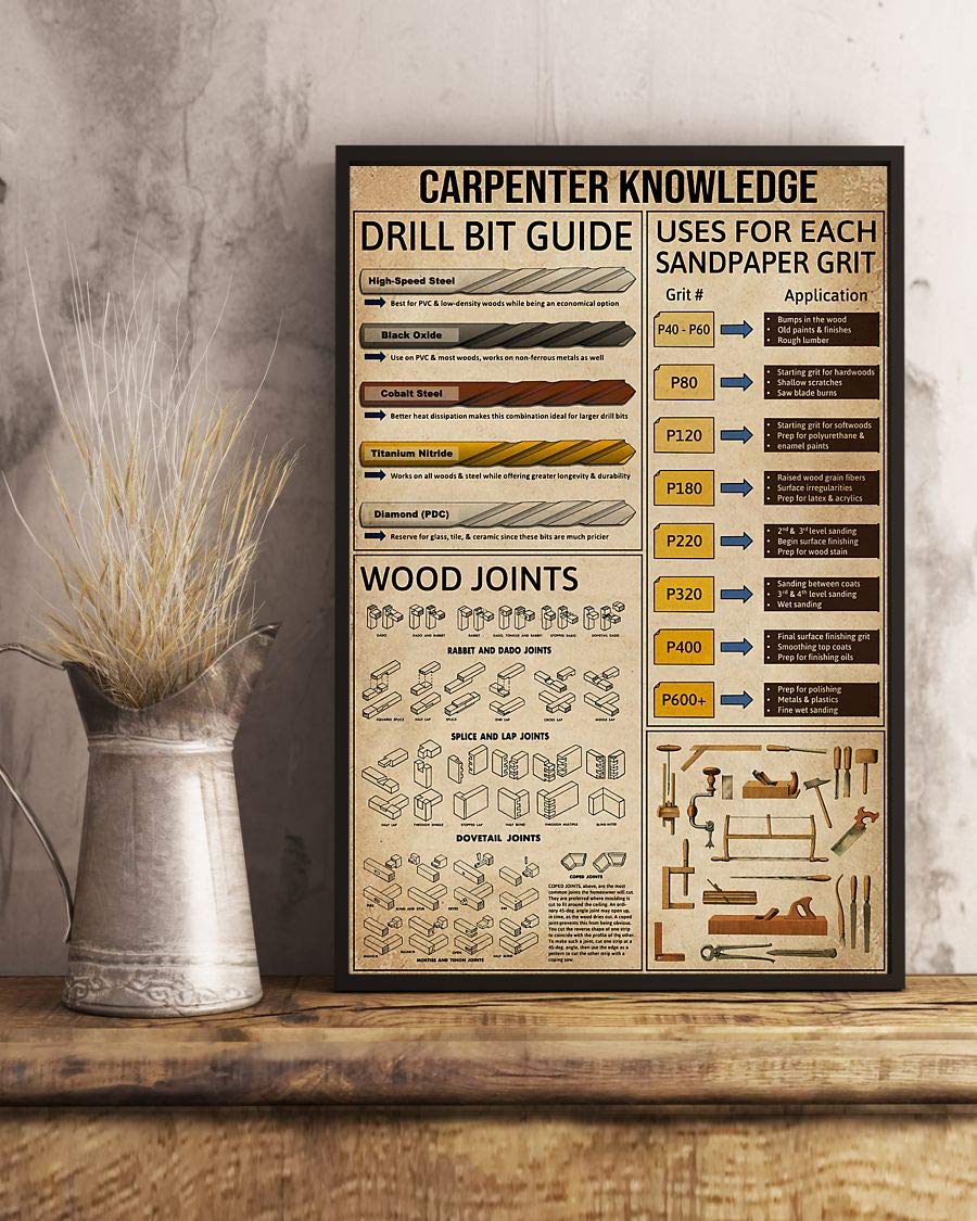 Carpenter Knowledge Drill Bit Guide Uses For Each Sandpaper Grit Wood Joints Satin Poster Portrait no Frame