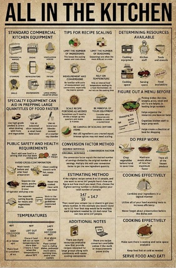 All In The Kitchen Poster - Intercept Inter National