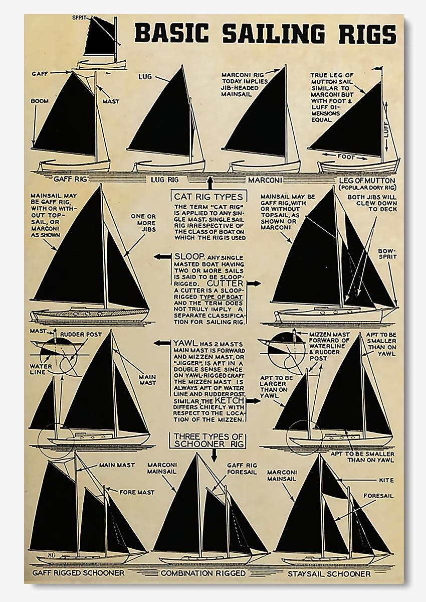 Basic Sailing Rigs Sailing Knowledge Wall Art For Sailing Lover Home Decor Poster