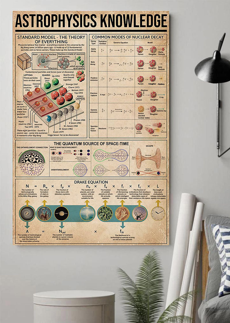 Astronaut Astrophysics Knowledge Vertical Poster