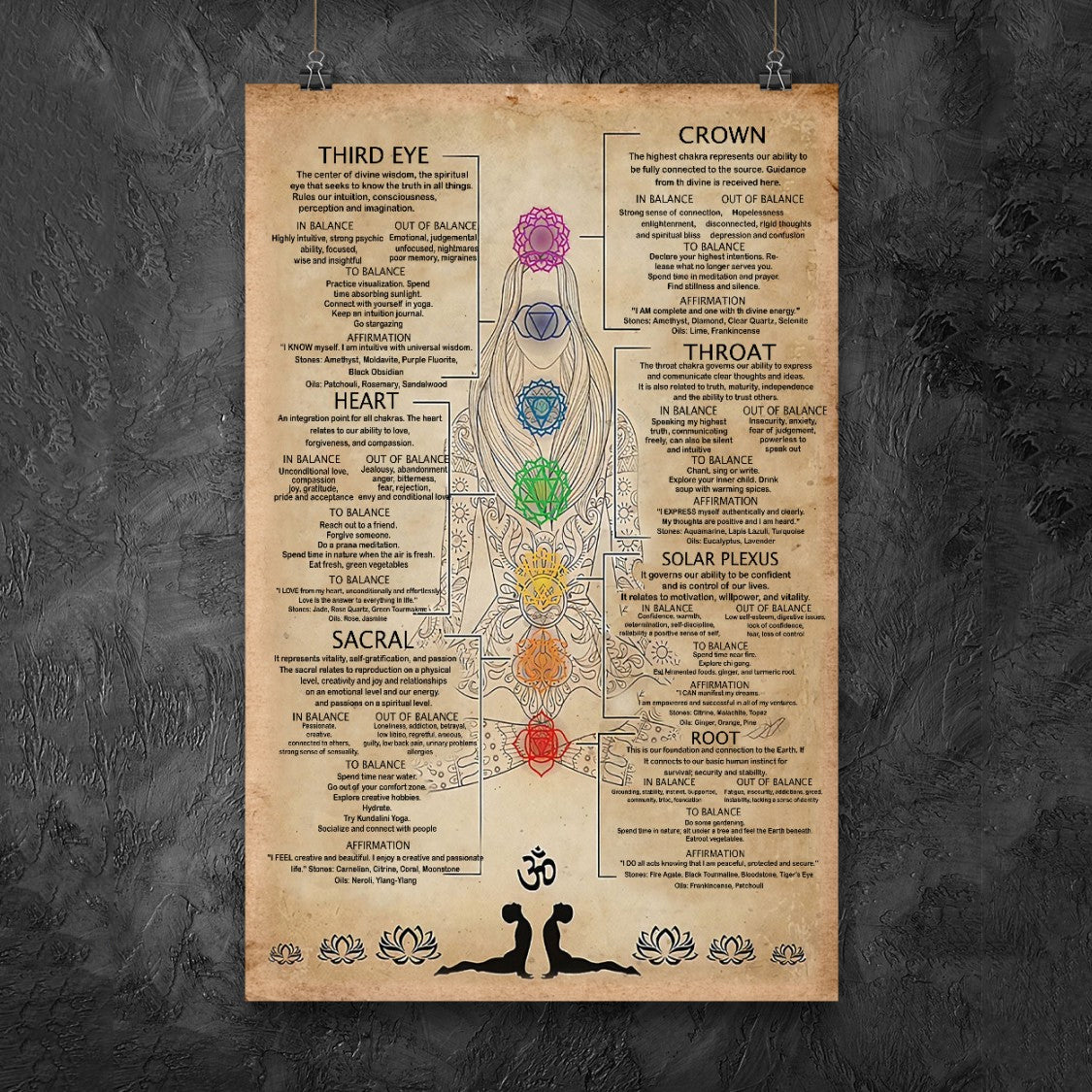 For Yoga Lover 7 Chakras Knowledge Poster