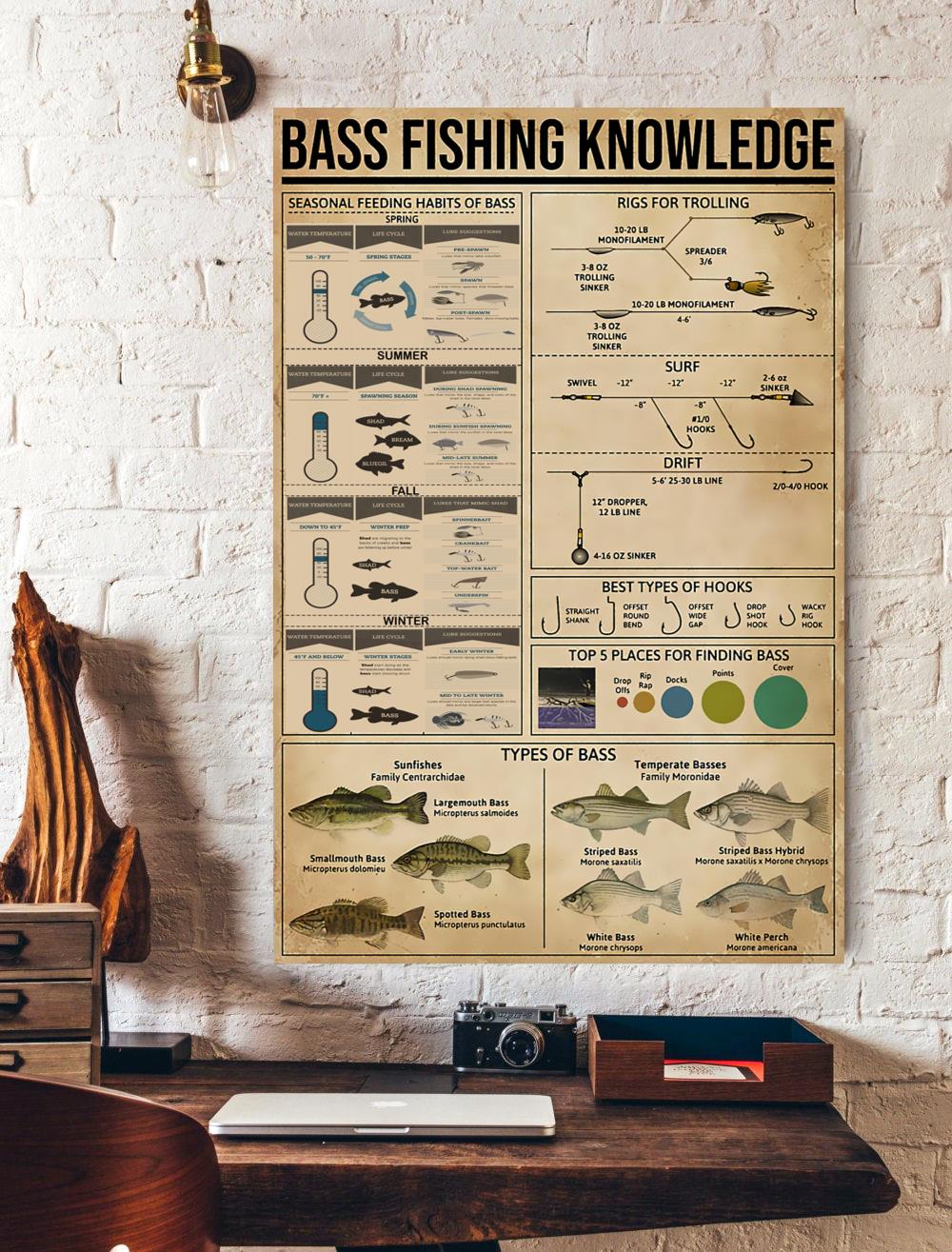 Bass Fishing Knowledge Vertical Poster