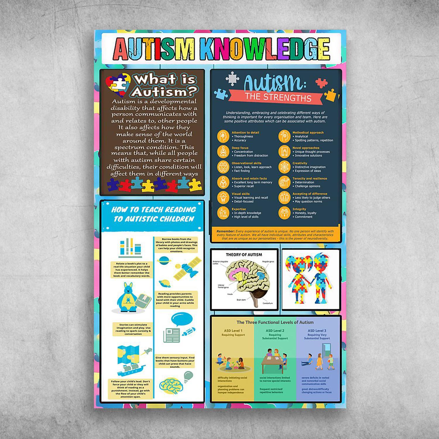 Autism Knowledge Autism The Strengths What Is Autism Theory Of Autism Poster Print Wall Art Canvas Wall Decor