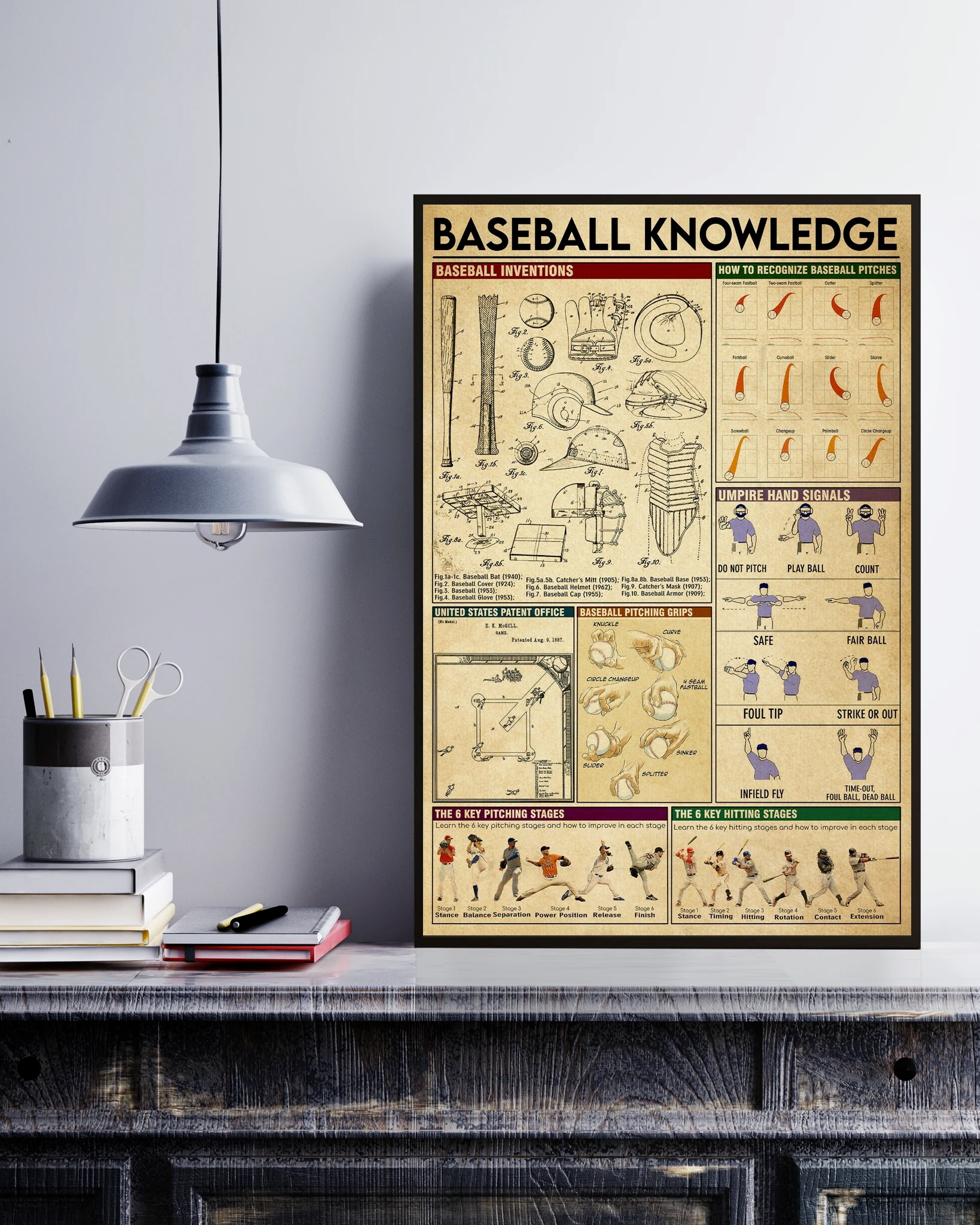 Baseball Player Knowledge Poster