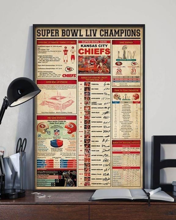 Kansas City Chiefs Super Bowl Liv Champions For Fan Poster Canvas poster canvas poster canvas