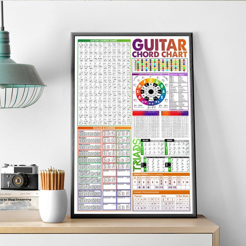 Poster Canvas Guitar Chord Chart Knowledge Poster, Guitarist Gift Decor ...