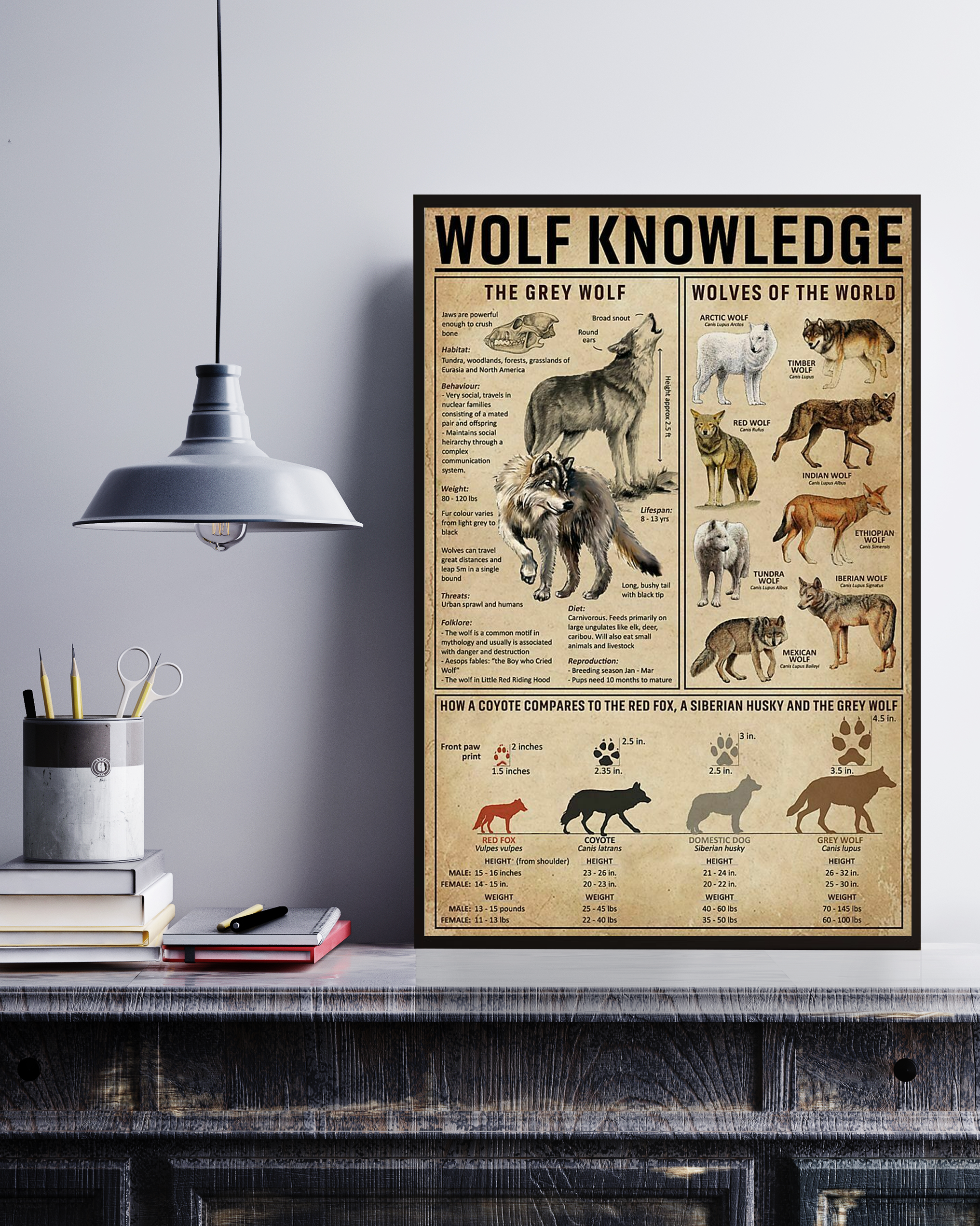 Wolves Poster Portrait Knowledge Poster No Frame