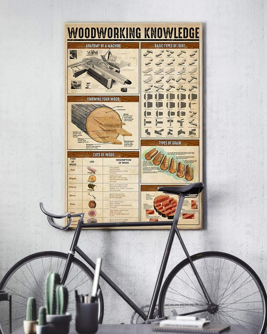 Woodworking Knowledge Anatomy Of A Machine Basic Types Of Joint Poster-Portrait