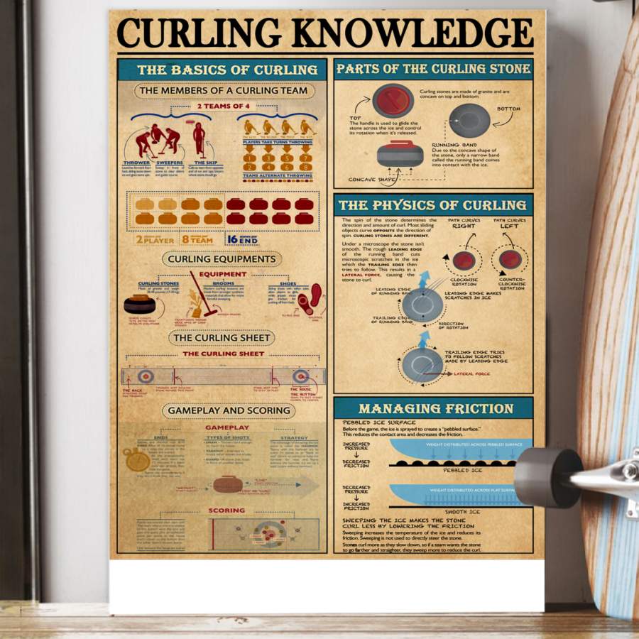 Curling Knowledge Special Custom Design Poster  Gift