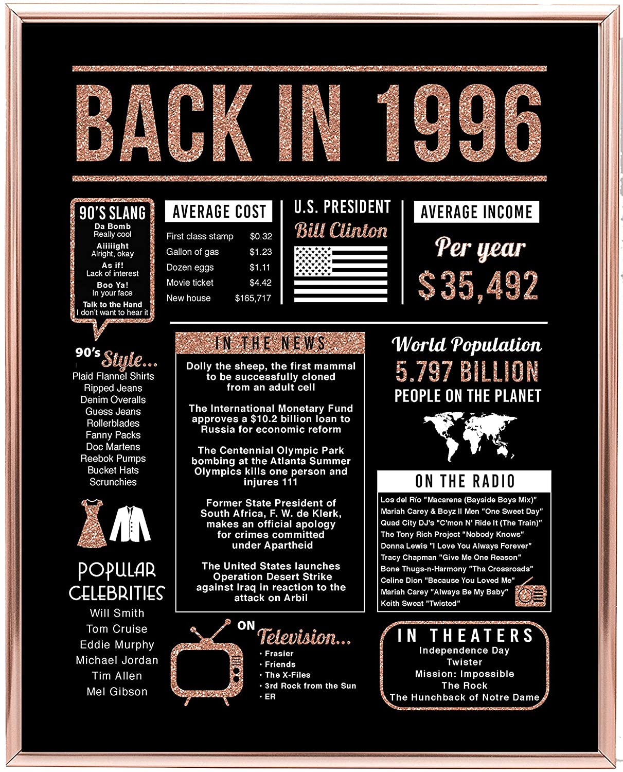 Back In 1996 Hot Events Slangs Poster Rose Gold Art Birthday Gifts 24 Year Olds 24Th Anniversary Home Decor Rose Gold Gift For Man Woman Canvas 8