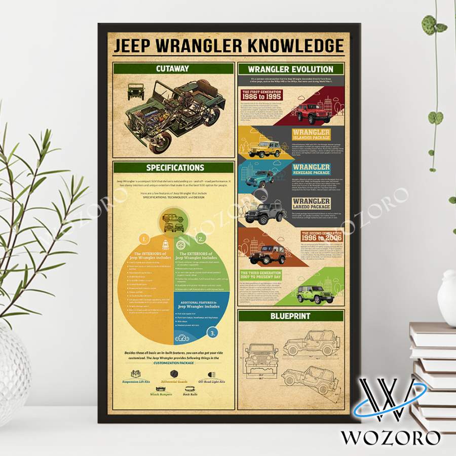 Wozoro Poster Jeep Wrangler Knowledge Jeep Lover Size 11×17, 16×24, 24×36 inch