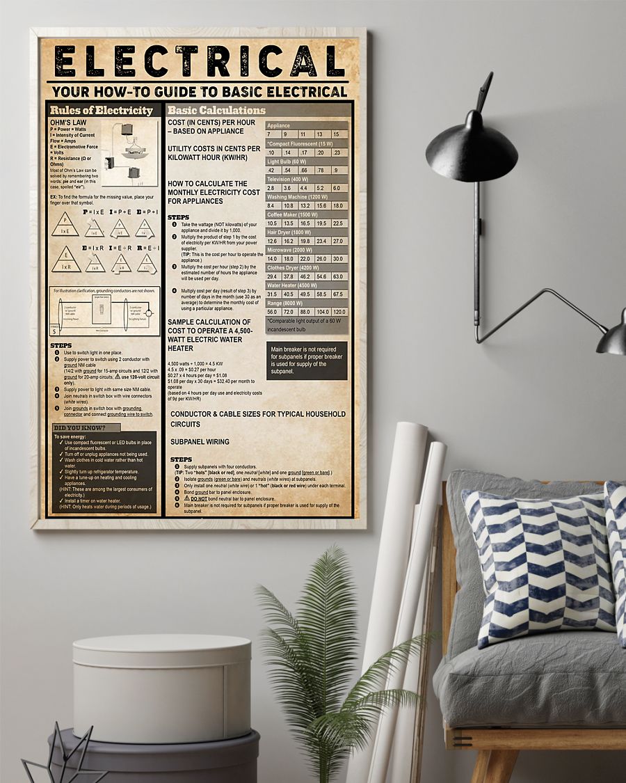 Professions Poster – Electrician Electrical Vertical Canvas And Poster | Wall Decor Visual Art