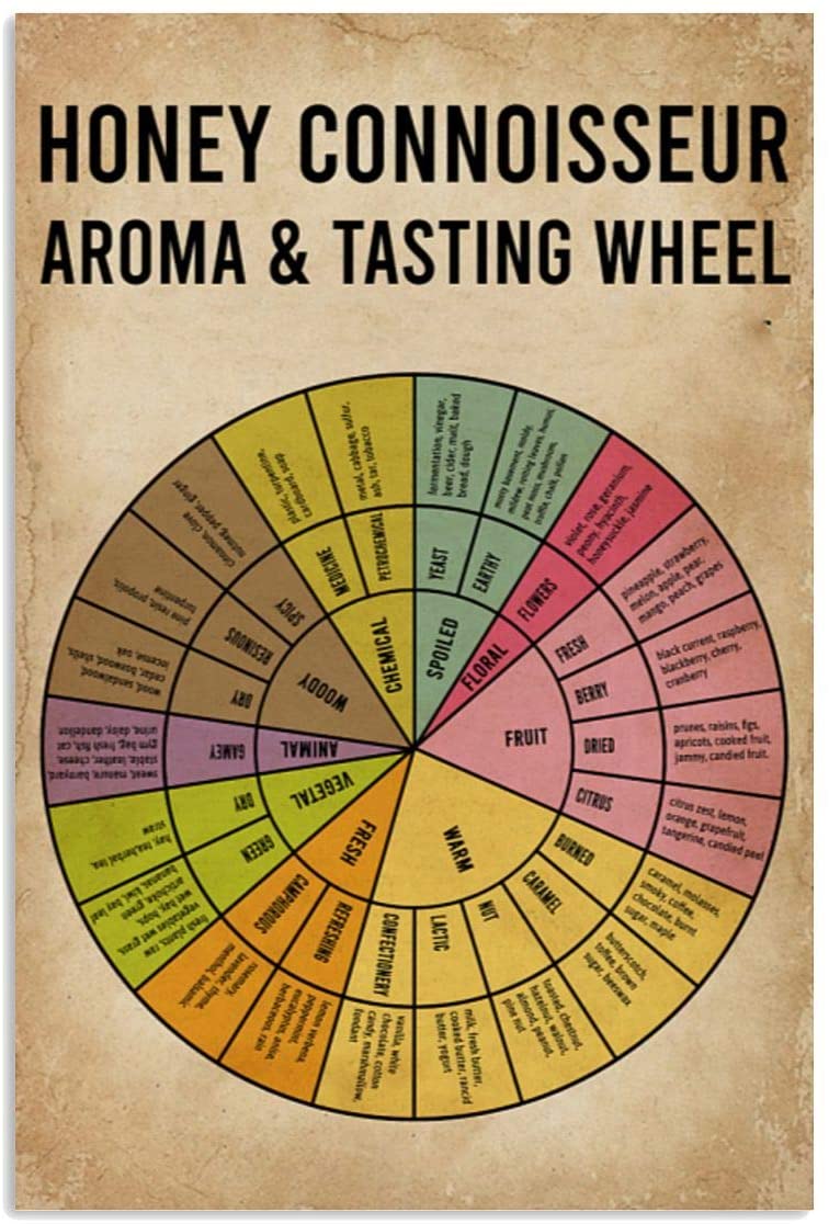 Vintage Honey Connoisseur Aroma And Tasting Wheel Poster Art Print      Home Decor Gift For Men Women Family Friend On Birthday Xmas