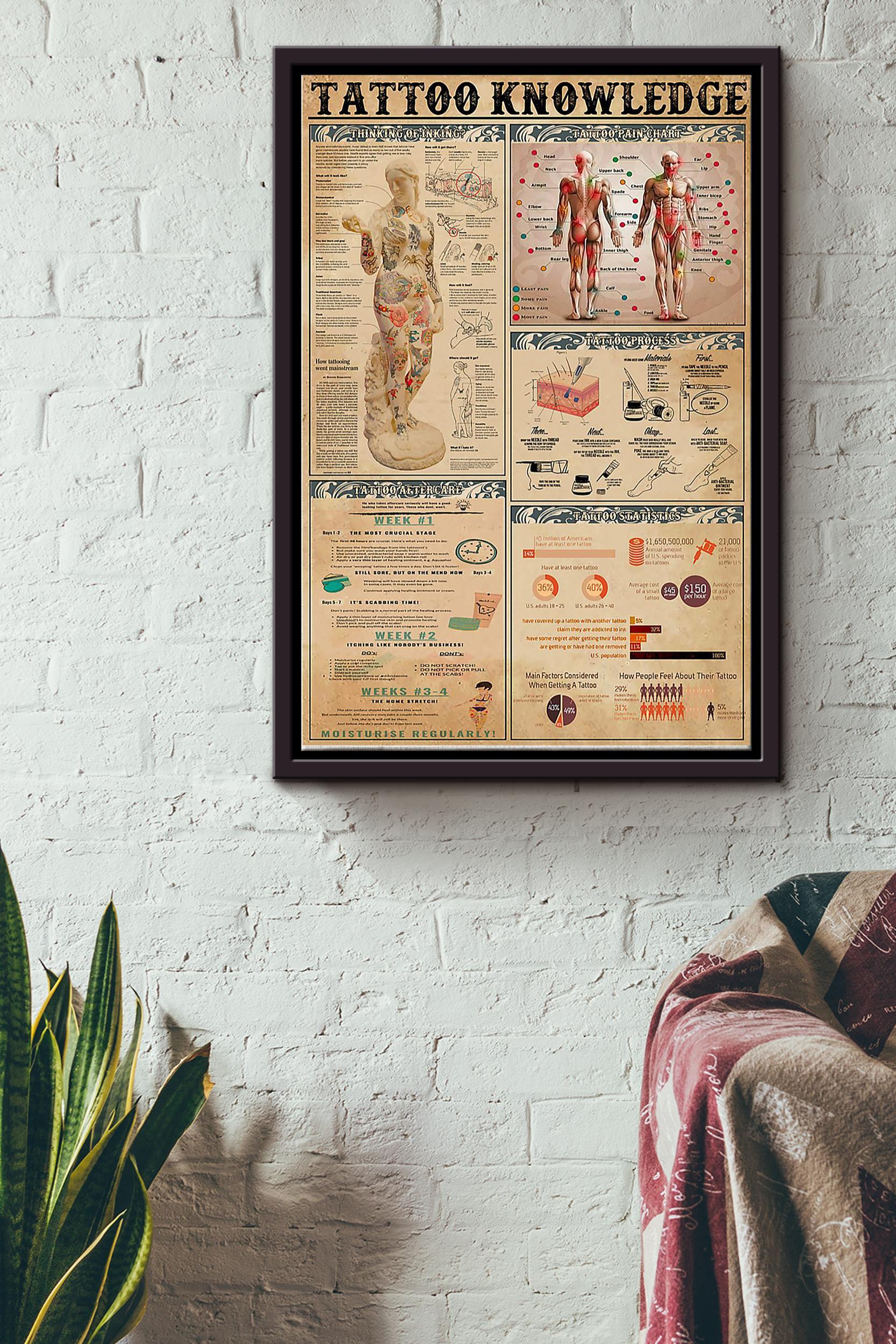 Tattoo Knowledge Tattoo Pain Chart Tattoo Inking Tattoo Aftercare Tattoo Process And Tattoo Statistics Poster Framed Matte Canvas