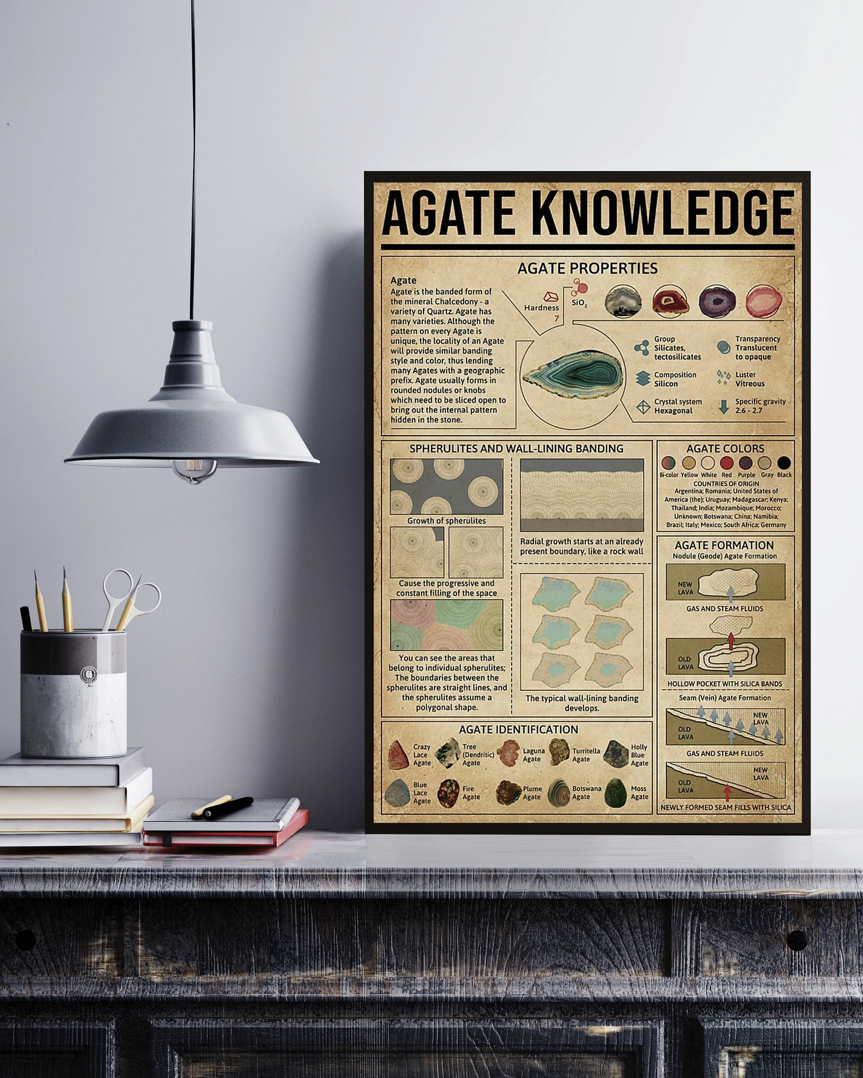 Agate Knowledge Canvas Poster Wall Art