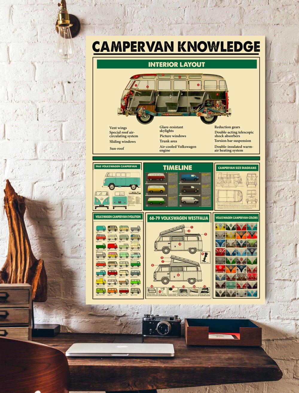 Campervan Knowledge Vertical Poster