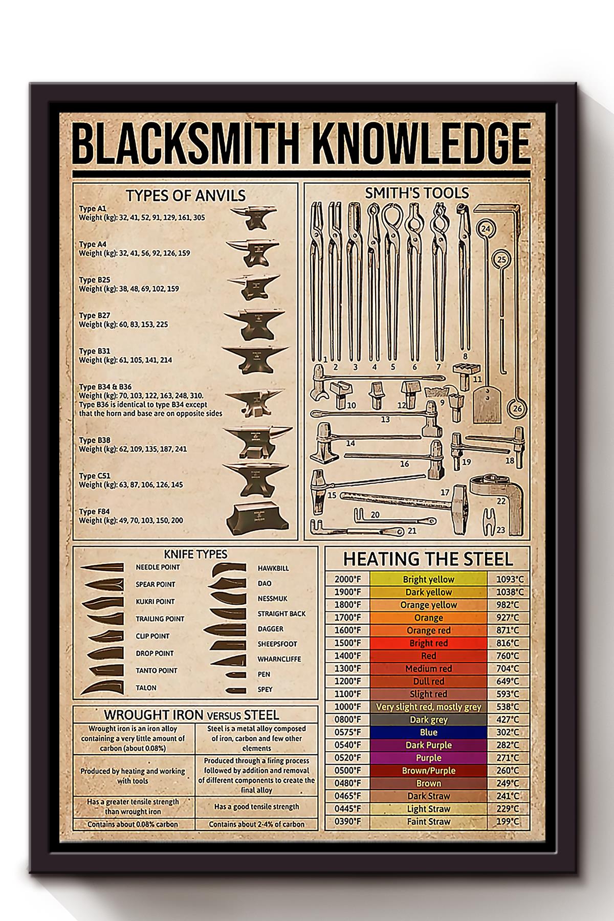 Basic Information Blacksmith Knowledge Wall Art For Home Decor Framed Matte Canvas