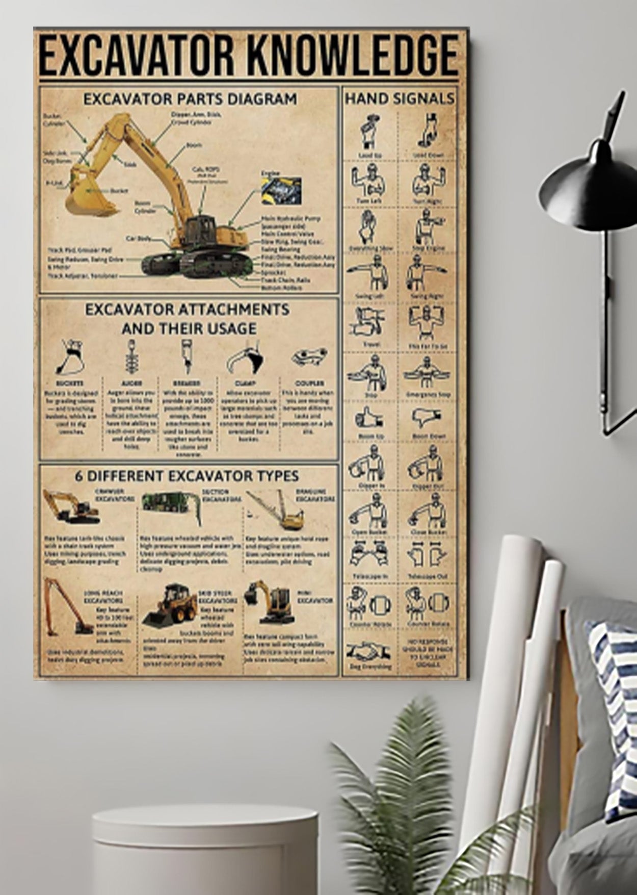 Construction Industry Excavator Knowledge Poster