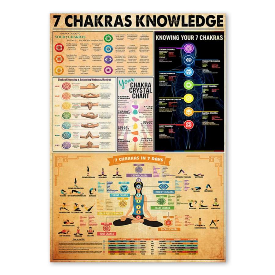 7 Chakras Knowledge Trending Gift For Yogist Poster