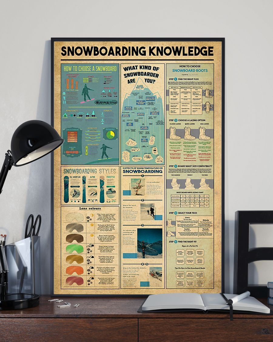 B1805 Snowboarding Knowledge Poster & Canvas