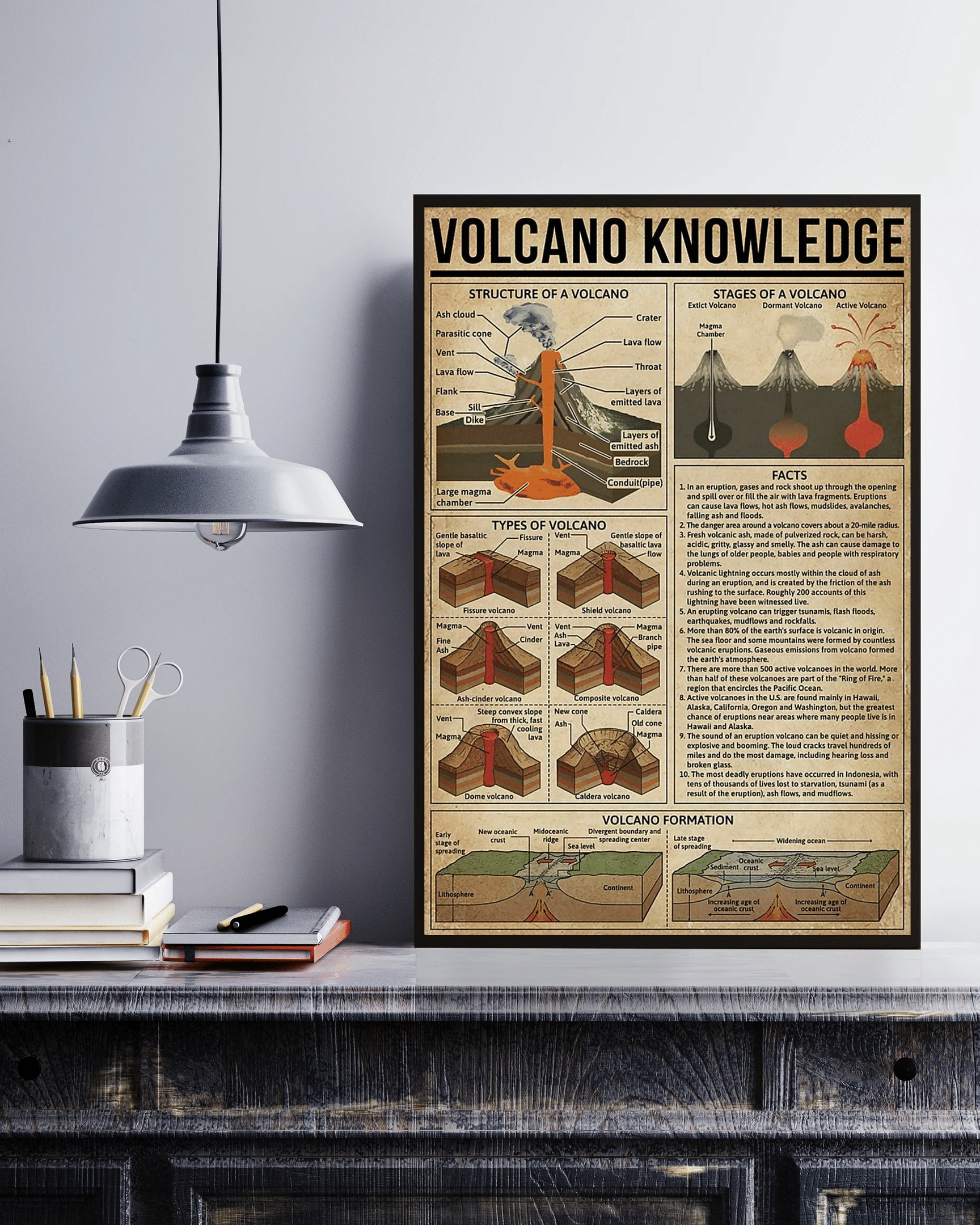 Volcano Knowledge Canvas Poster Wall Art