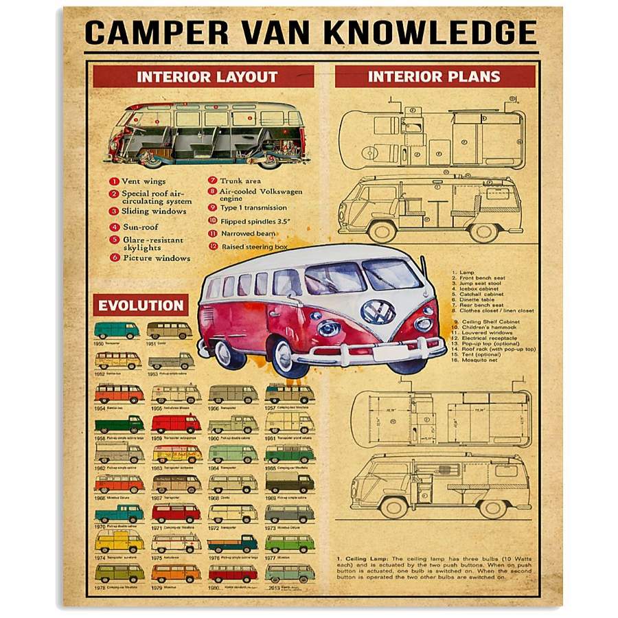 Camper Van Knowledge Vertical Poster