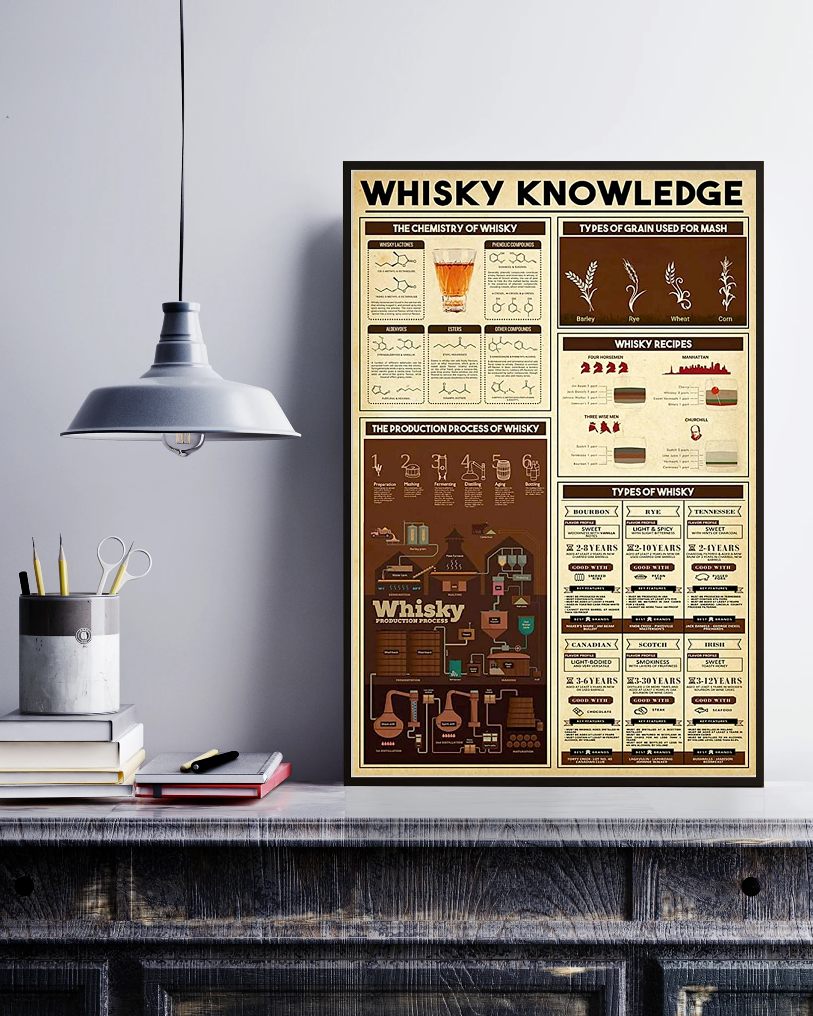 Whisky Knowledge Poster