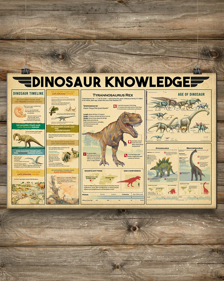 Unframed Poster Wall Art Dinosaur Knowdge Poster