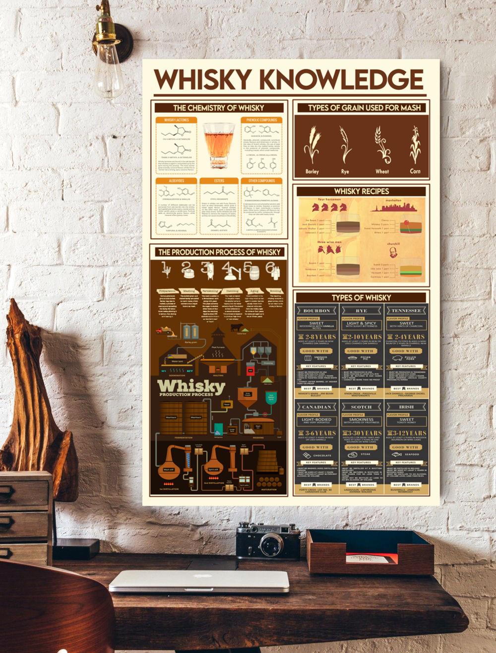 Bartender Wishky Knowledge Vertical Poster