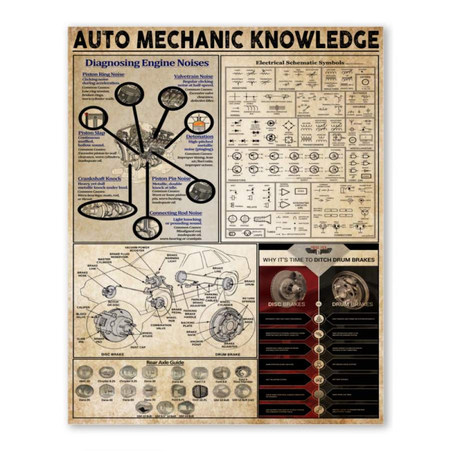 Auto Mechanic Knowledge Custom Design Poster  Gift