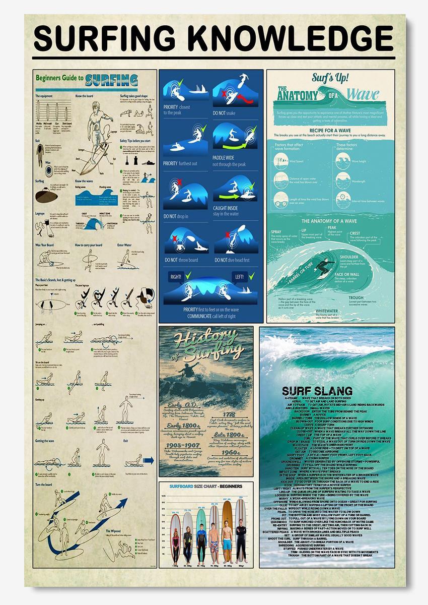 Surfing Guide For Beginners Knowledge Wall Art Gift For Surfing Lover Beach Lover Poster