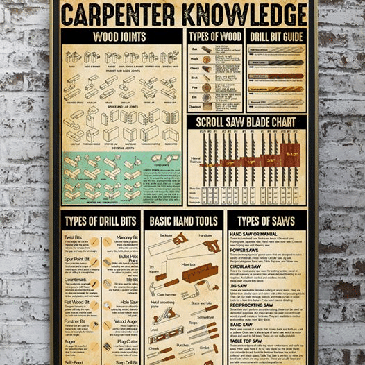 Carpenter Knowledge Wood Joints Types Of Wood Drill Bit Guide Scroll Saw Blade Chart Home Living Room Wall Decor Vertical Poster Canvas