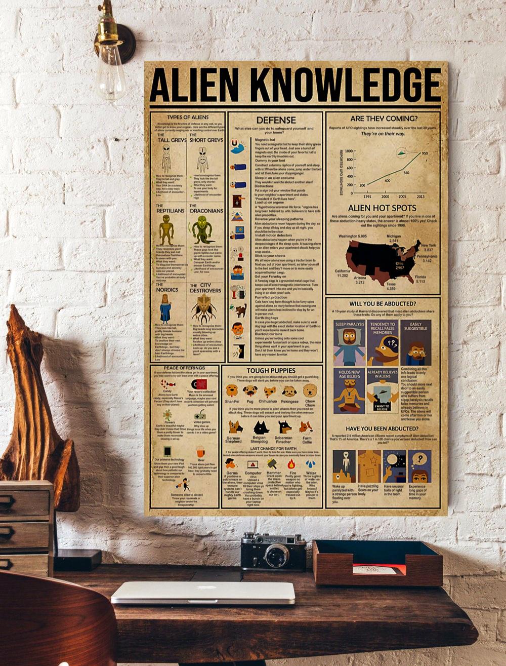 Alien Knowledge Poster