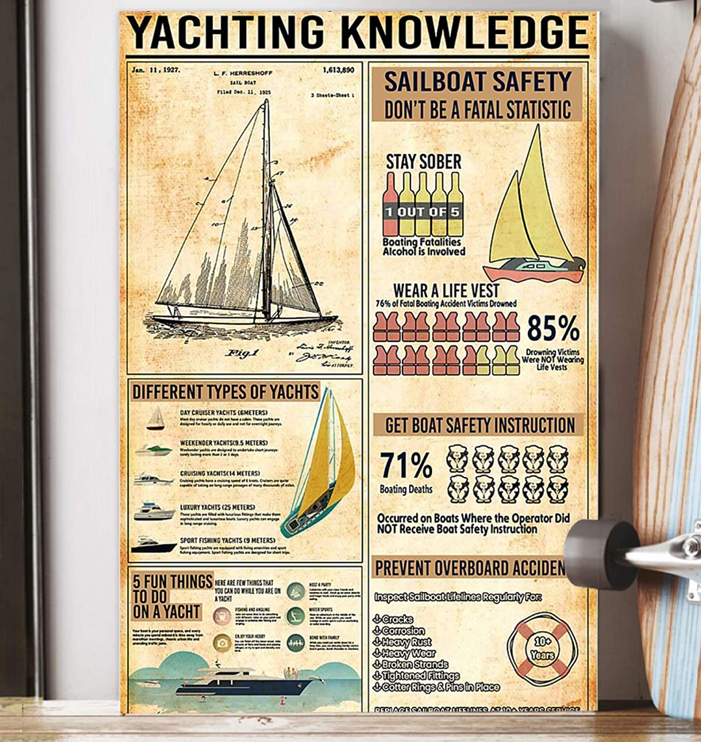 Yachting Knowledge Poster Wall Decoration Decorative Home Gift Poster No Frame