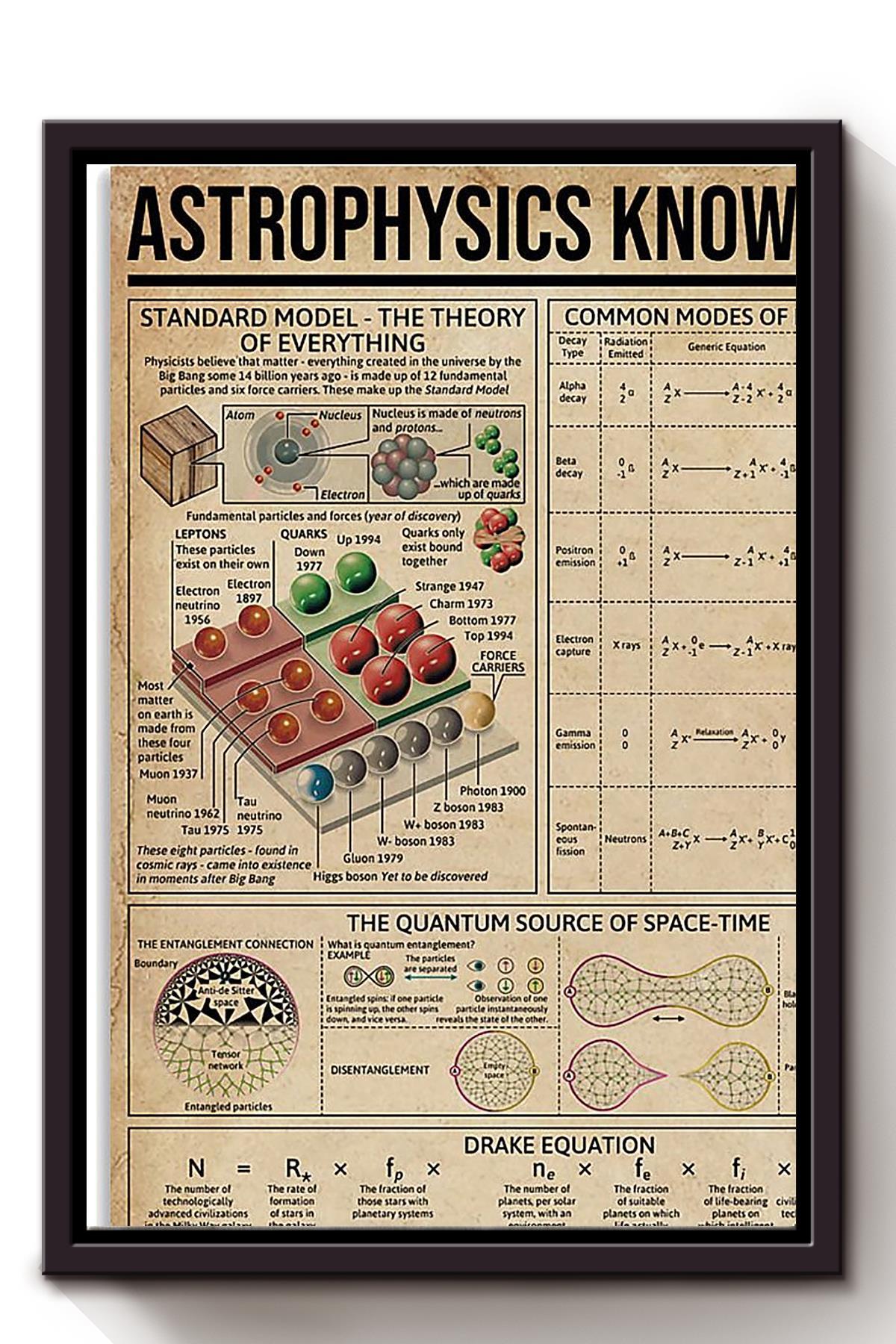 Astrophysics Knowledge In A Nutshell Science Knowledge For Homeschool Home Decor Framed Canvas