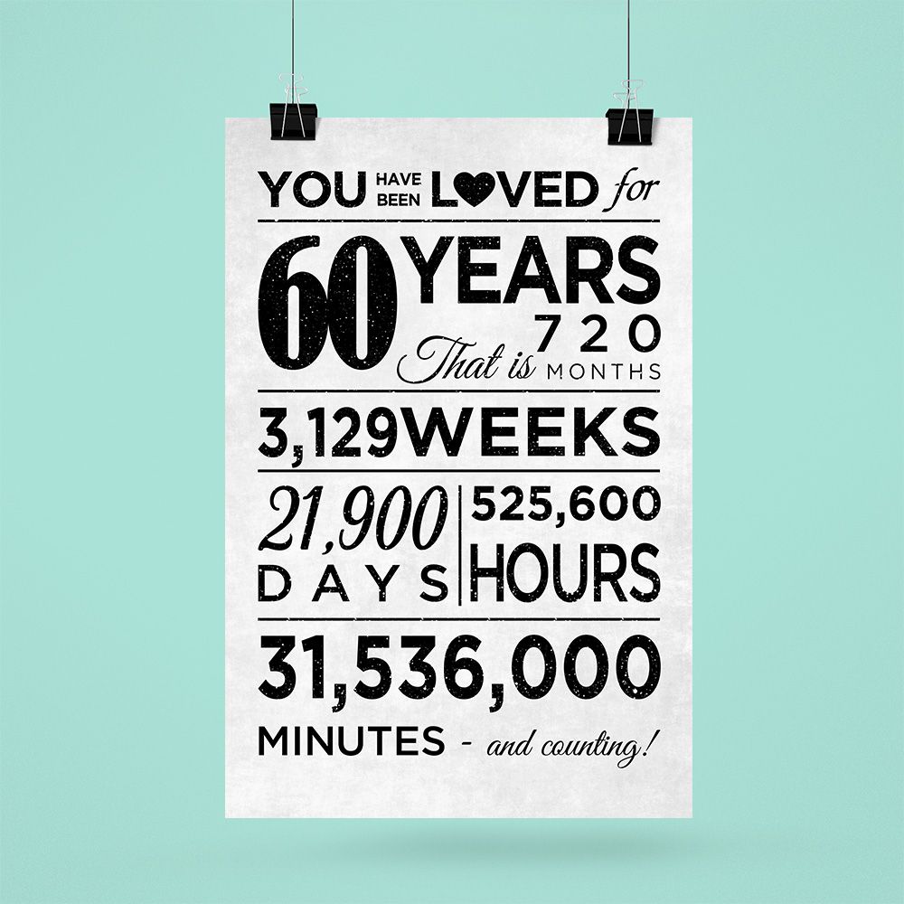 Personalized 60Th Wedding Anniversary Gifts Poster For Couple ...