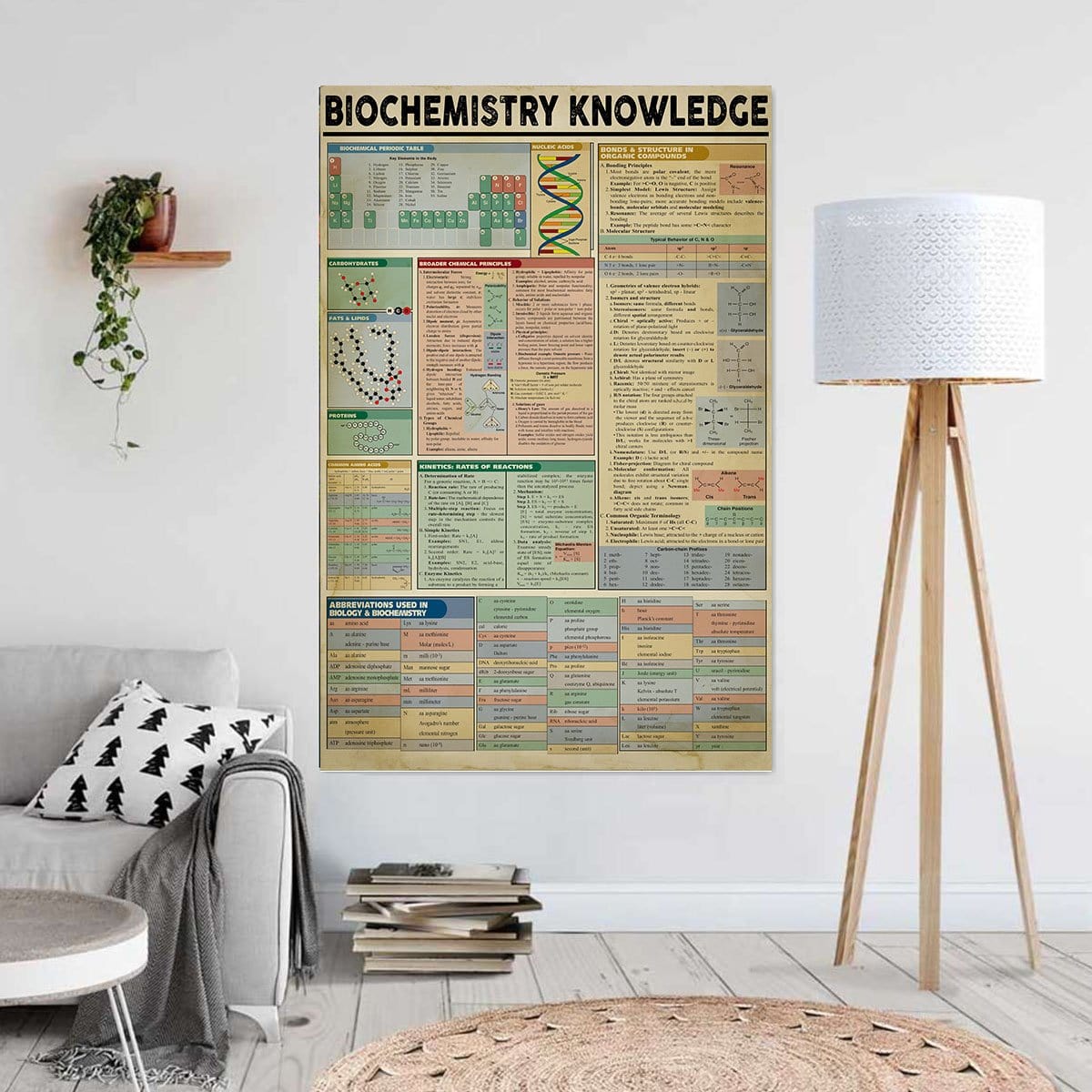 Canvas Prints Biochemistry Knowledge Minimalist Wall Art