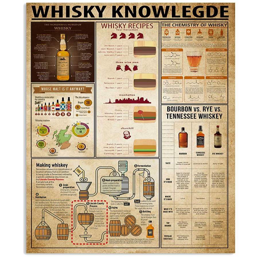 Whisky Knowledge Custom Design Gifts For Wine Lovers Vertical Poster