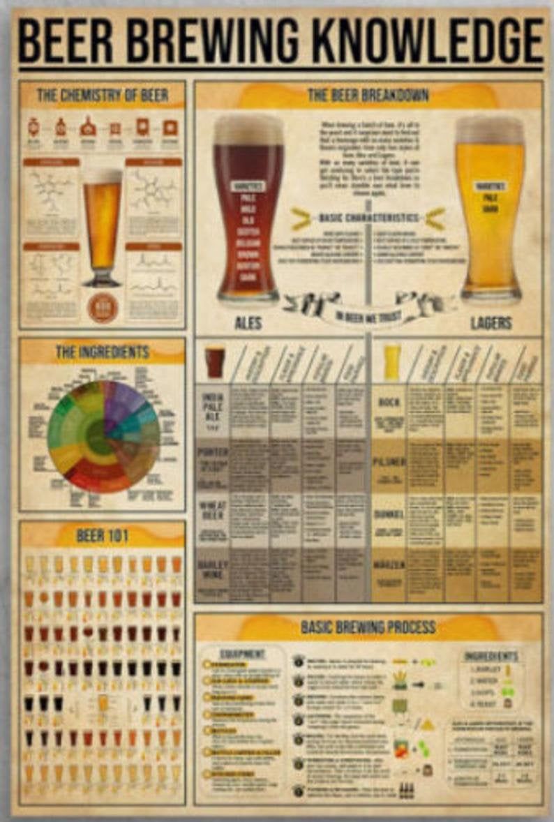 Beer Brewing Knowledge The Chemistry Of Beer The Beer Breakdown No F Poster Canvas