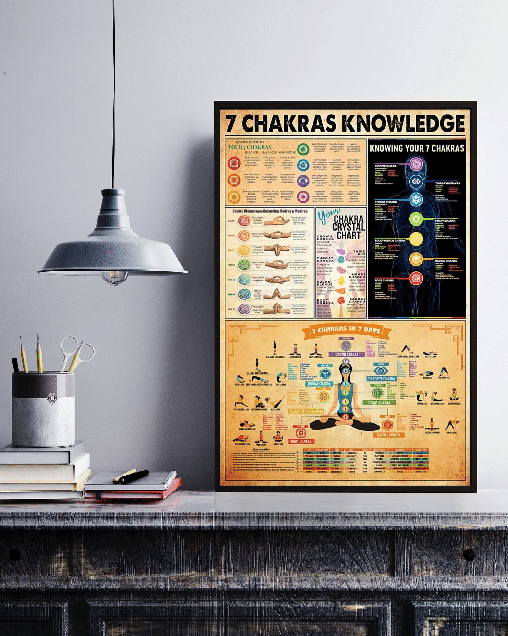 7 Charkras Yoga Lover Knowledge Canvas Poster Wall Art